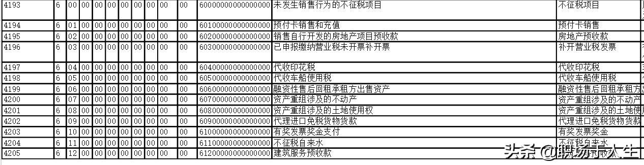 城市軌道交通項目標后策劃和施工分包管理總結