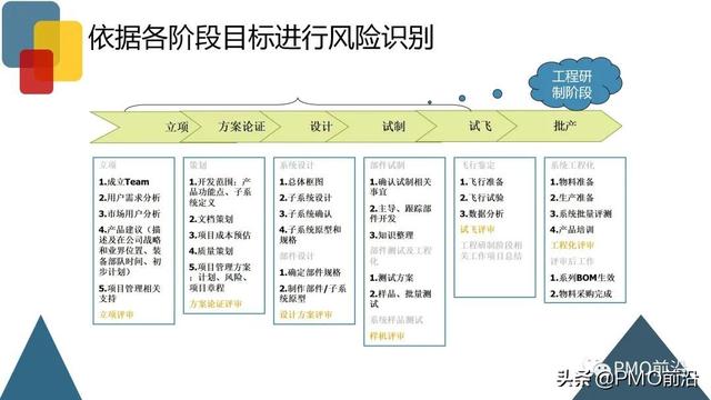 圖解項目風(fēng)險管理全過程和工具方法（圖解項目風(fēng)險管理全過程和工具方法分析）