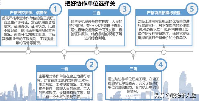 城市軌道交通項目標后策劃和施工分包管理總結