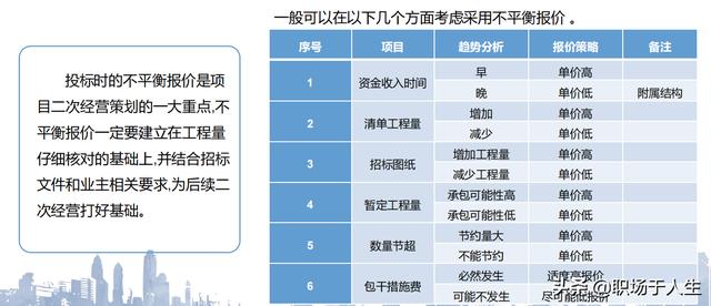 城市軌道交通項目標后策劃和施工分包管理總結