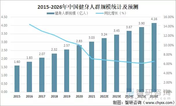 運動健身類APP競品分析：Keep VS 悅跑圈 VS 咕咚（悅跑圈 keep 咕咚 哪個好用）