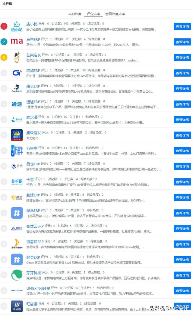 外貿(mào)ERP是什么？外貿(mào)ERP軟件有哪些？19款外貿(mào)ERP軟件大盤點?。ㄍ赓Q(mào)erp軟件都有哪些）