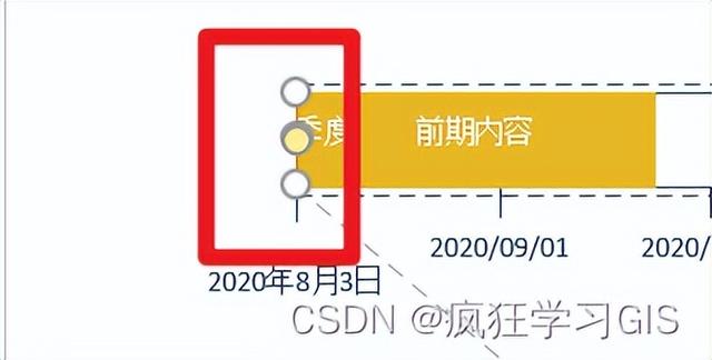 Visio繪制時(shí)間軸、流程進(jìn)度、時(shí)間規(guī)劃圖的方法（visio畫時(shí)間軸圖）