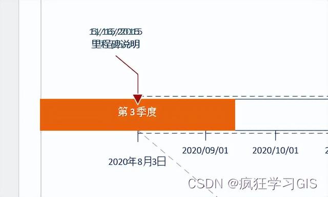 Visio繪制時(shí)間軸、流程進(jìn)度、時(shí)間規(guī)劃圖的方法（visio畫時(shí)間軸圖）