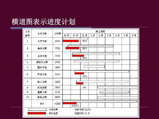 地產(chǎn)干貨：房地產(chǎn)開(kāi)發(fā)項(xiàng)目管理（房地產(chǎn)開(kāi)發(fā)項(xiàng)目管理的內(nèi)容有哪些-）