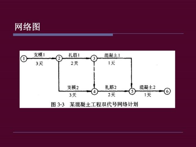 地產(chǎn)干貨：房地產(chǎn)開(kāi)發(fā)項(xiàng)目管理（房地產(chǎn)開(kāi)發(fā)項(xiàng)目管理的內(nèi)容有哪些-）