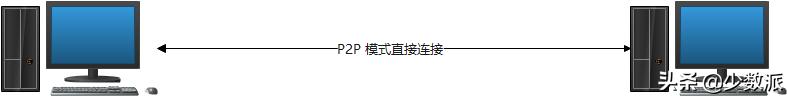 身處異地也能「內(nèi)網(wǎng)辦公」，這個(gè)技巧你的團(tuán)隊(duì)或許能用得上（異地組內(nèi)網(wǎng)）