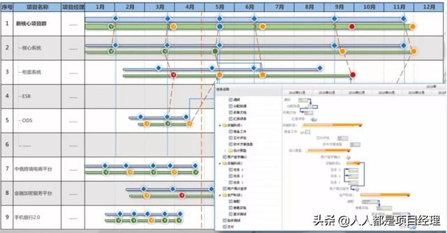 圖解PMO及組織級項目管理架構全景圖（組織級項目管理體系架構構建 ibm最佳實踐）