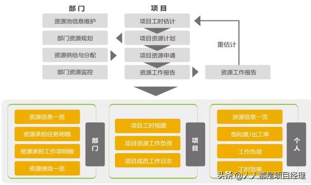 圖解PMO及組織級項目管理架構全景圖（組織級項目管理體系架構構建 ibm最佳實踐）