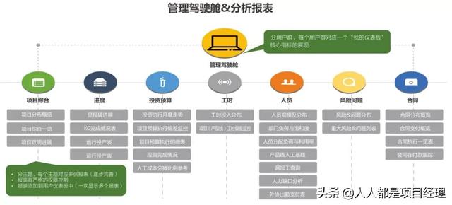 圖解PMO及組織級項目管理架構全景圖（組織級項目管理體系架構構建 ibm最佳實踐）