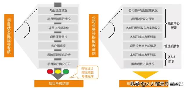 圖解PMO及組織級項目管理架構全景圖（組織級項目管理體系架構構建 ibm最佳實踐）