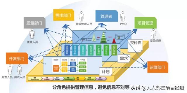 圖解PMO及組織級項目管理架構全景圖（組織級項目管理體系架構構建 ibm最佳實踐）