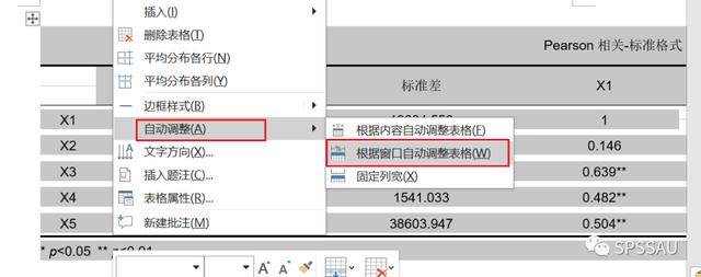 科研論文三線表制作與調(diào)整（科研論文三線表制作與調(diào)整怎么寫）