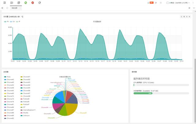 26個(gè)最佳開(kāi)源免費(fèi)的OA辦公自動(dòng)化系統(tǒng)，接私活創(chuàng)業(yè)拿去改改（免費(fèi)開(kāi)源oa系統(tǒng)代碼）