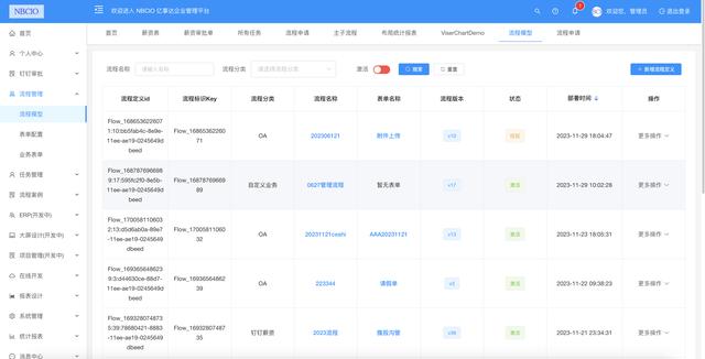 26個(gè)最佳開(kāi)源免費(fèi)的OA辦公自動(dòng)化系統(tǒng)，接私活創(chuàng)業(yè)拿去改改（免費(fèi)開(kāi)源oa系統(tǒng)代碼）