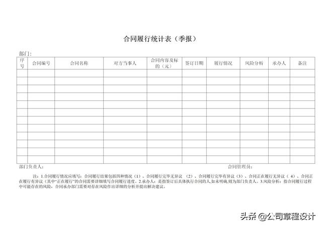 合同管理制度（審核、、審批、履行追蹤、歸檔等全套）（合同審核機制）