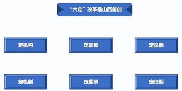 董辦、黨辦、總辦“三合一”辦不辦？看看政策怎么說？（黨辦政辦合在一起）