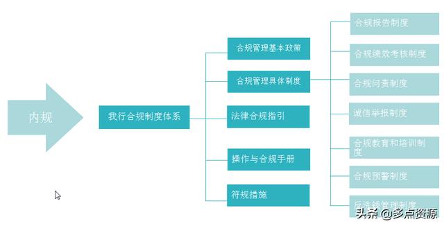 《銀行員工合規(guī)內(nèi)控管理培訓(xùn)》課件分享（《銀行員工合規(guī)內(nèi)控管理培訓(xùn)》課件分享稿）