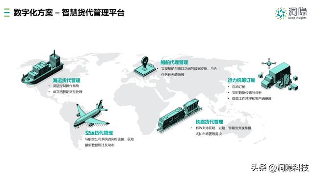 五大維度，一文讀懂貨代管理軟件（貨代管理系統(tǒng)軟件）